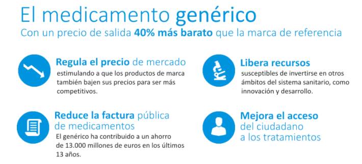 Medicamentos genéricos: respondemos tus dudas | Kern Pharma